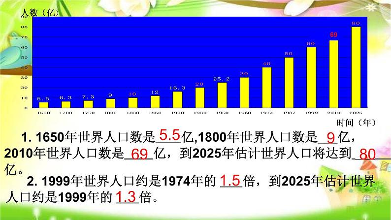 初中地理 湘教课标版 七年级上册 世界的人口 课件第4页