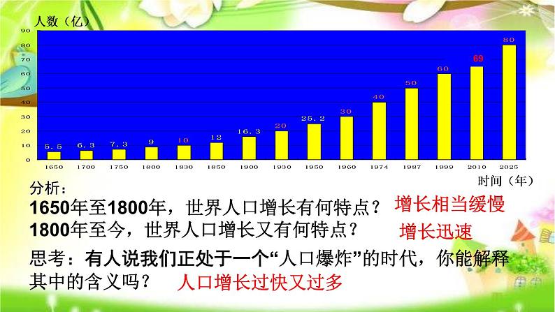 初中地理 湘教课标版 七年级上册 世界的人口 课件第5页