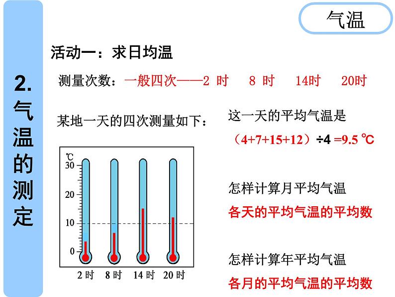 初中地理 湘教课标版 七年级上册 气温和降水 课件第5页