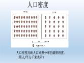 初中地理 湘教课标版 七年级上册 世界的人口  课件