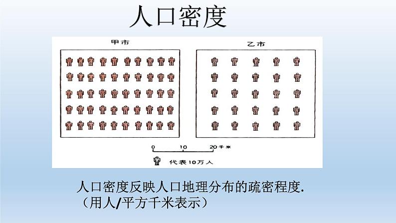 初中地理 湘教课标版 七年级上册 世界的人口  课件第4页