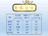 初中地理 湘教课标版 七年级上册 世界的人口  课件