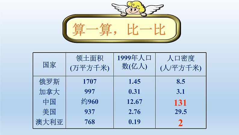 初中地理 湘教课标版 七年级上册 世界的人口  课件第5页