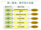 初中地理 湘教课标版 七年级上册 世界的地形 学看地形图 课件