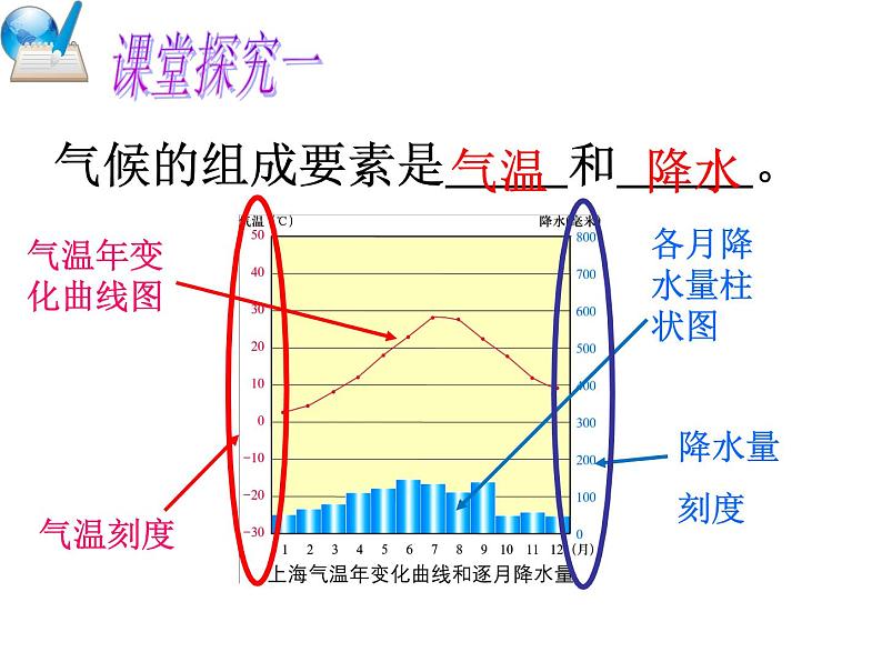 初中地理 湘教课标版 七年级上册 世界主要气候类型    课件第6页