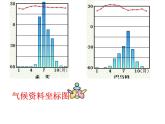 初中地理 湘教课标版 七年级上册 世界主要气候类型 课件