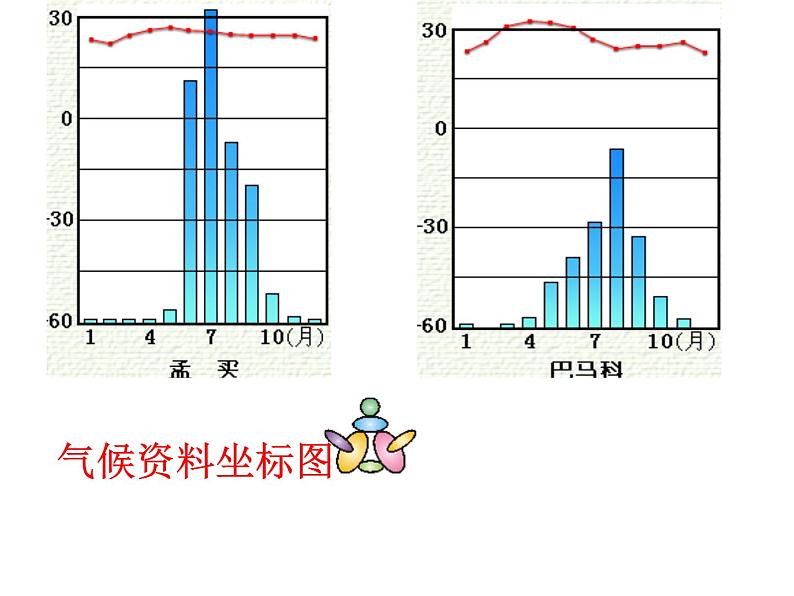 初中地理 湘教课标版 七年级上册 世界主要气候类型 课件第3页