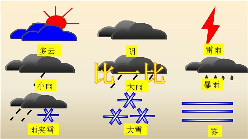 初中地理 湘教课标版 七上 天气和气候课件07