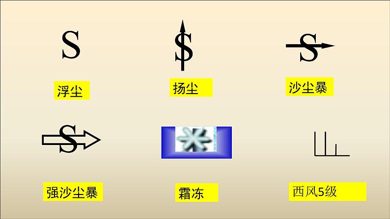 初中地理 湘教课标版 七上 天气和气候课件08