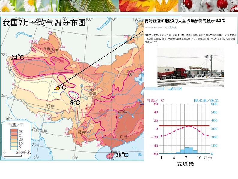 初中地理 粤人课标版 八年级上册 季风气候显著 影响我国气候的主要因素 课件第7页