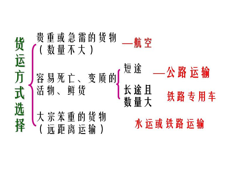 初中地理 粤人课标版 八年级上册 交通运输业 课件08