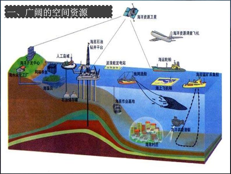 初中地理 粤人课标版 八年级上册 海洋资源 中国的海洋资源 课件04