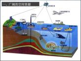 初中地理 粤人课标版 八年级上册 海洋资源 中国的海洋资源 课件