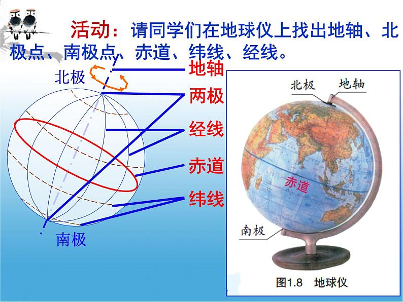 初中地理 粤人课标版 七年级上册 地球仪 第一章地球仪第一课时第一课时 课件第8页