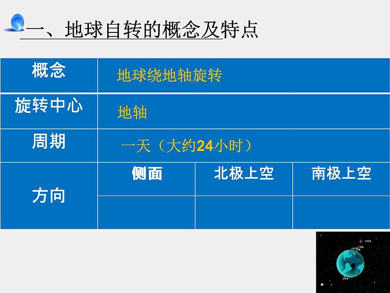 初中地理 粤人课标版 七年级上册 地球的运动 地球的自转 课件第3页