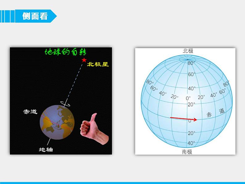 初中地理 粤人课标版 七年级上册 地球的运动 地球的自转 课件第5页