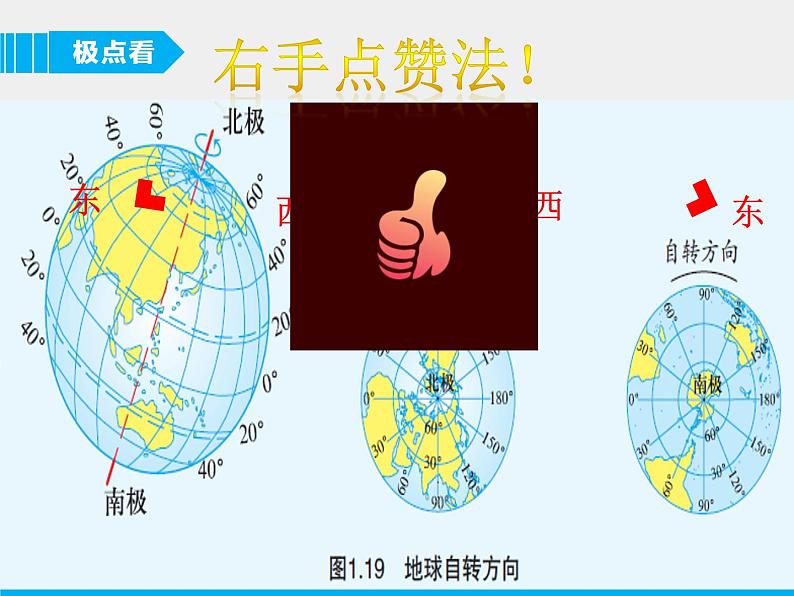 初中地理 粤人课标版 七年级上册 地球的运动 地球的自转 课件第6页