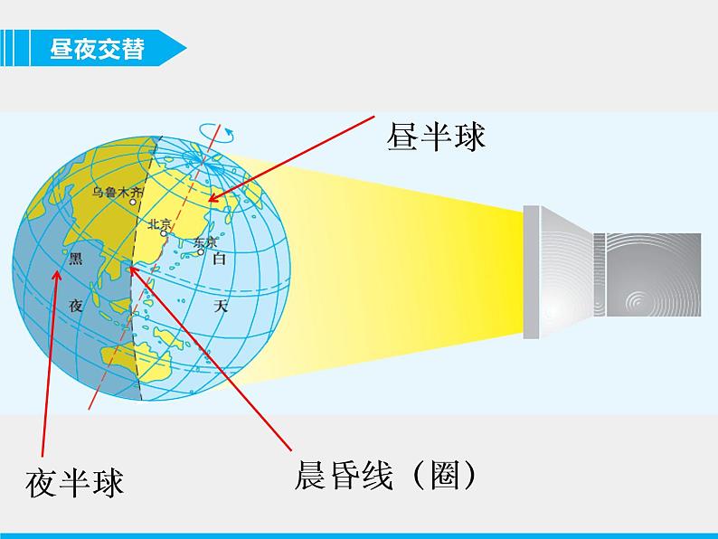 初中地理 粤人课标版 七年级上册 地球的运动 地球的自转 课件第8页