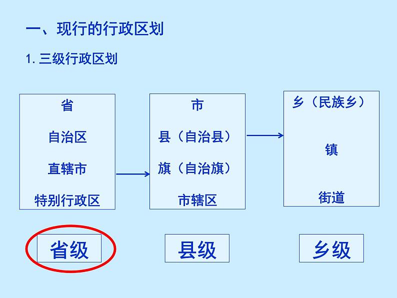 初中地理湘教课标版 八上 中国的行政区划 课件05