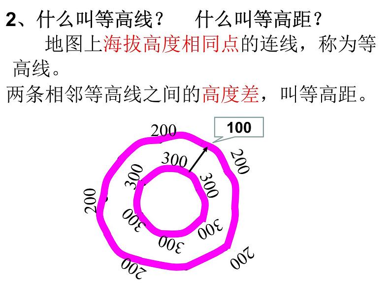 初中地理 粤人课标版 七年级上册 等高线与地形图的判读 课件05