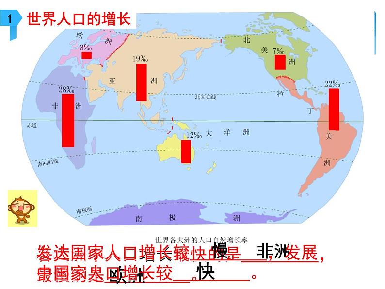 初中地理 粤人课标版 七年级上册 世界的人口 课件第8页