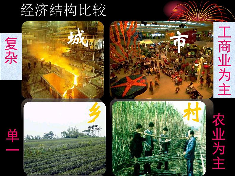 初中地理 晋教课标版 七年级上册 聚落与环境 课件第5页