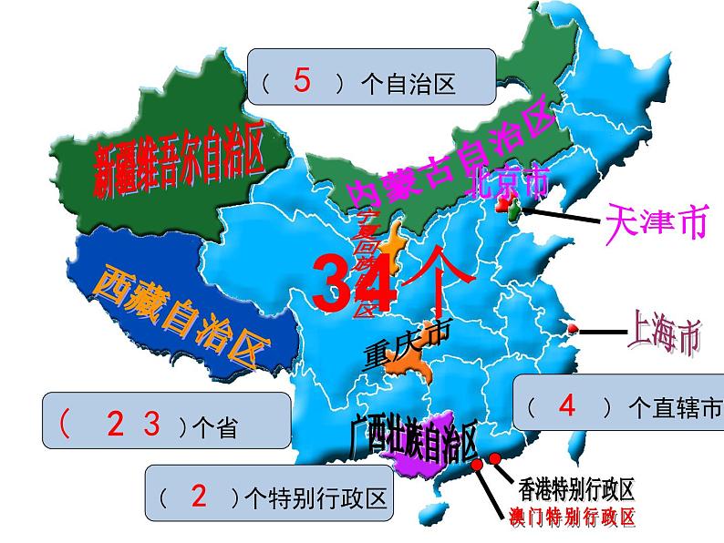 初中地理 星球课标版 八年级上册 辽阔的疆域 行政区划（复习课） 课件08