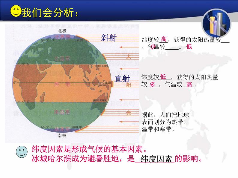 初中地理星球课标版七年级上册 形成气候的主要因素 课件第7页