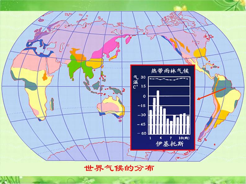 初中地理 晋教课标版 七年级上册 气候 课件第6页