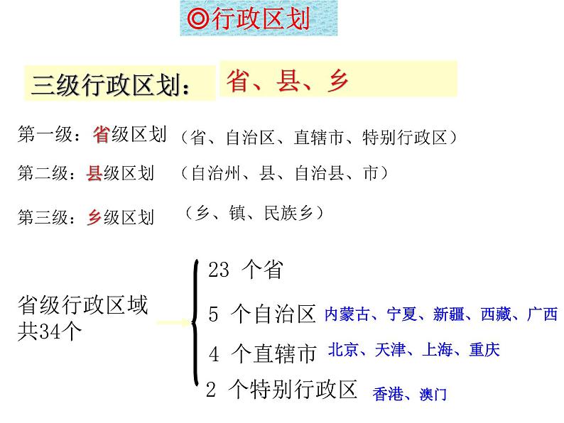 初中地理 星球课标版 八年级上册 辽阔的疆域 课件05