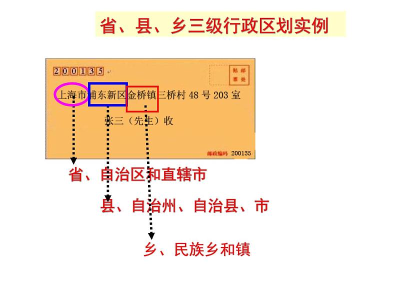 初中地理 星球课标版 八年级上册 辽阔的疆域 课件06