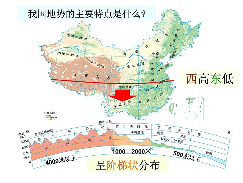 初中地理 晋教课标版 八年级上册 千姿百态的地表形态 课件02