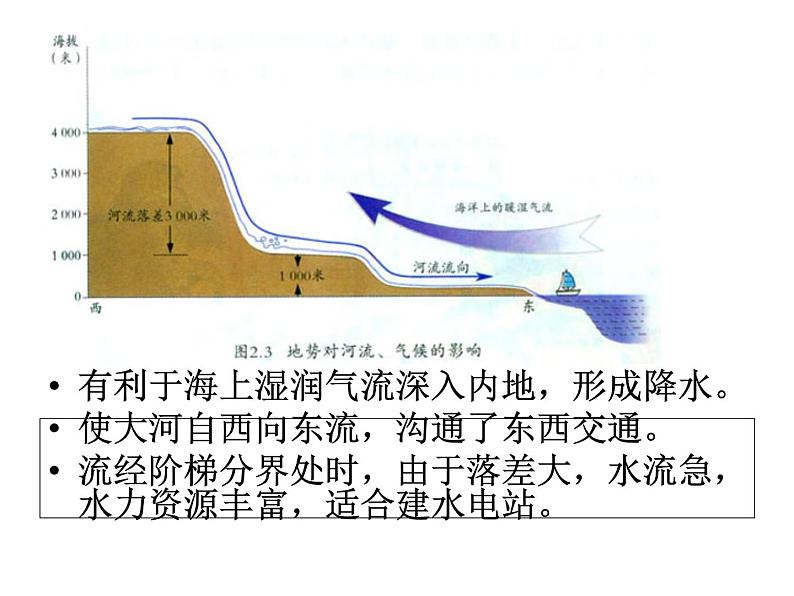 初中地理 晋教课标版 八年级上册 千姿百态的地表形态 课件06