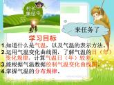 初中地理 星球课标版 七年级上册 气温的变化与差异 教学课件 课件
