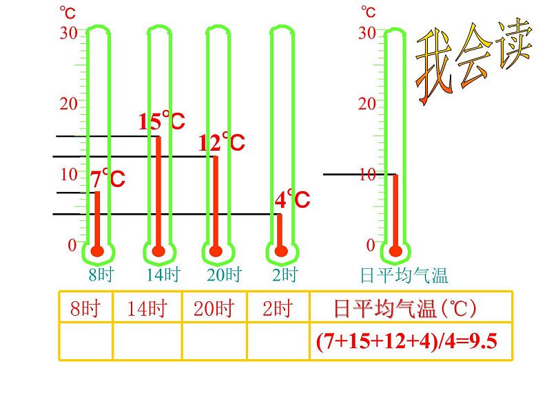 初中地理 星球课标版 七年级上册 气温的变化与差异 教学课件 课件第8页