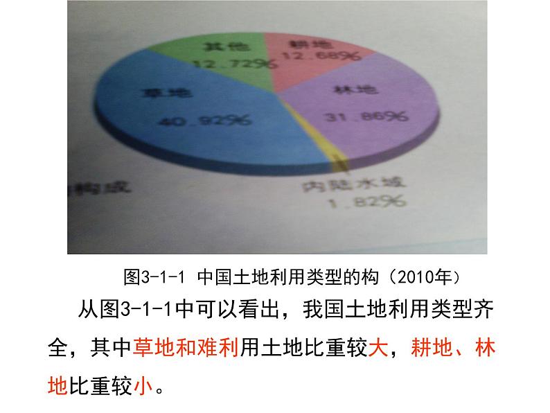 初中地理 星球课标版 八年级上册《合理利用土地资源》课件 课件06