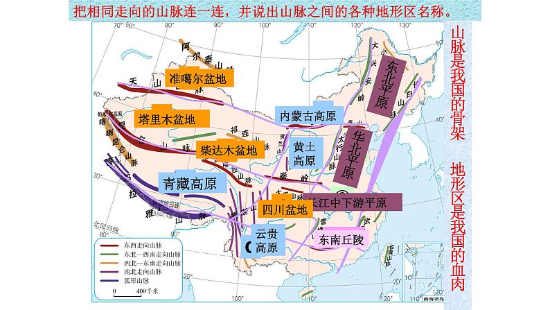 初中地理 星球课标版 八年级上册 地形地势特征 中国的主要地形区 课件第4页