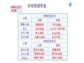 初中地理 星球课标版 八年级上册 地形地势特征 中国的主要地形区 课件