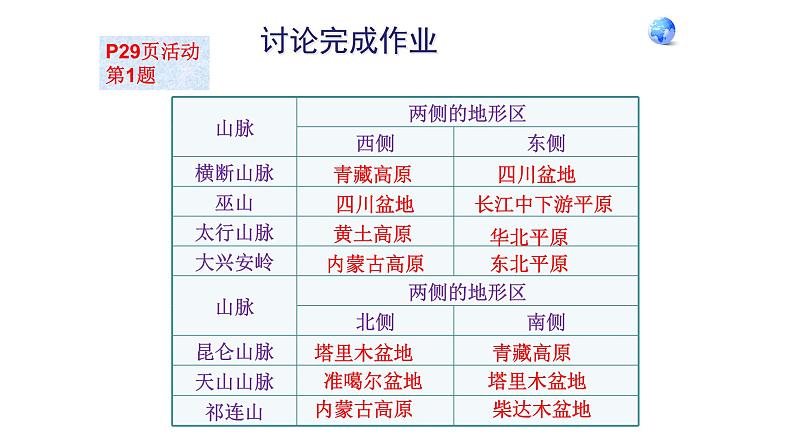 初中地理 星球课标版 八年级上册 地形地势特征 中国的主要地形区 课件第5页