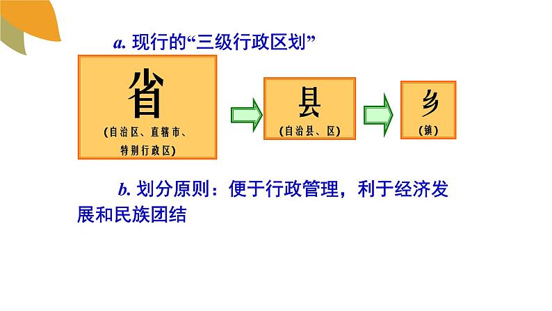 初中地理湘教课标版八年级上册 中国的行政区划课件第4页