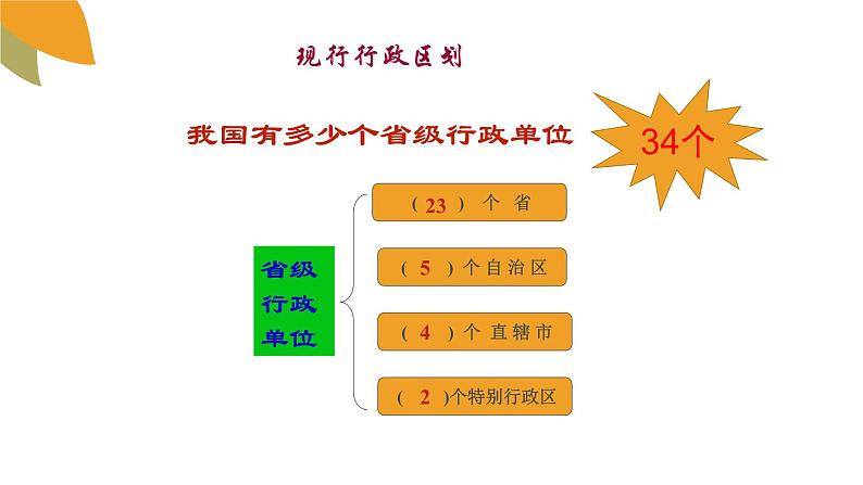 初中地理湘教课标版八年级上册 中国的行政区划课件第5页