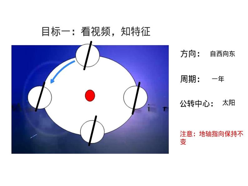 初中地理 鲁教课标版 六年级上册 地球的运动 地球的公转 课件第6页