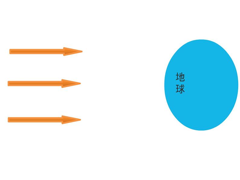 初中地理 鲁教课标版 六年级上册 地球的运动 地球的公转 课件第7页
