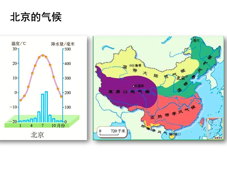 人教版八下地理 6.4祖国的首都 北京 课件08