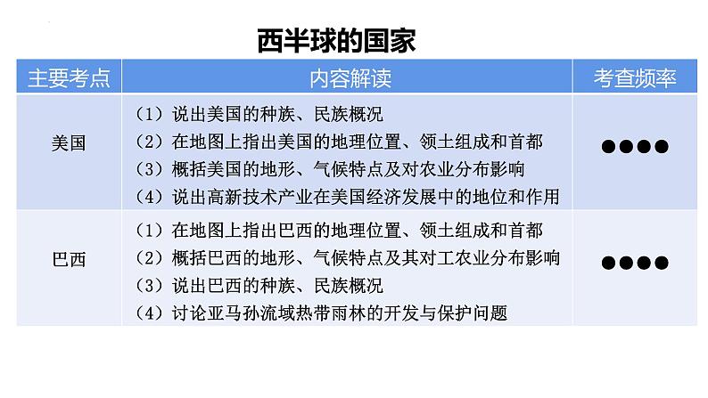 2022年中考地理复习课件：西半球的国家、极地地区第3页