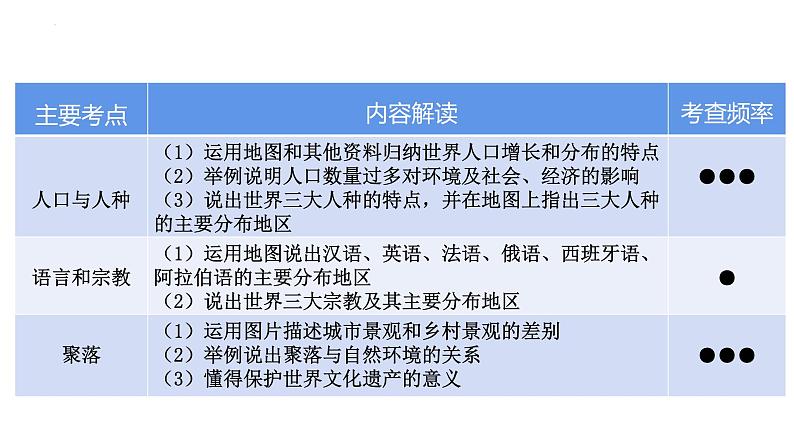 2022年中考地理复习课件：居民与聚落、发展与合作第3页