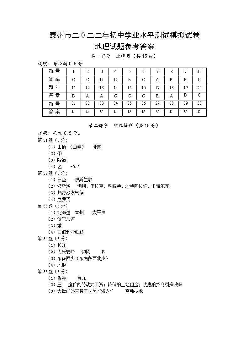 2022年江苏省泰州市初中学业水平测试地理模拟试题（高港卷）01