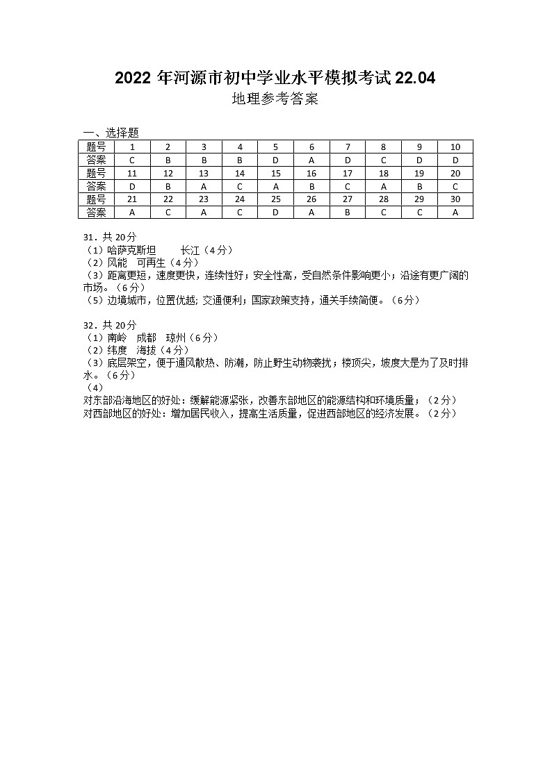 地理--2022年河源市初中学业水平模拟考试参考答案第1页