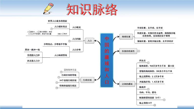 中国的疆域和人口专题复习 初中地理课件PPT03