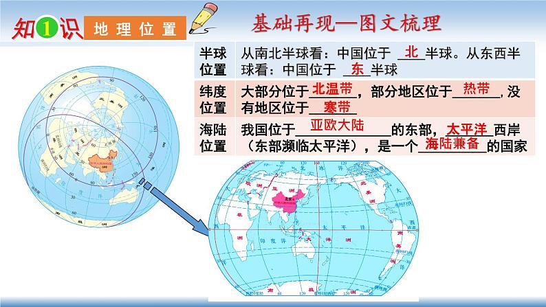 中国的疆域和人口专题复习 初中地理课件PPT05